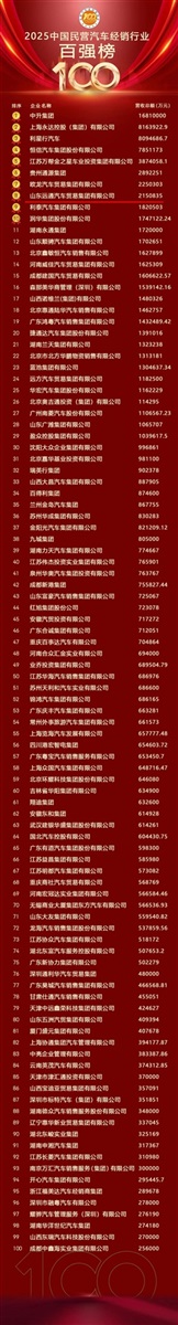 榮耀！遠(yuǎn)通集團(tuán)榮登中國(guó)民營(yíng)汽車經(jīng)銷行業(yè)百?gòu)?qiáng)榜第8位！#11906